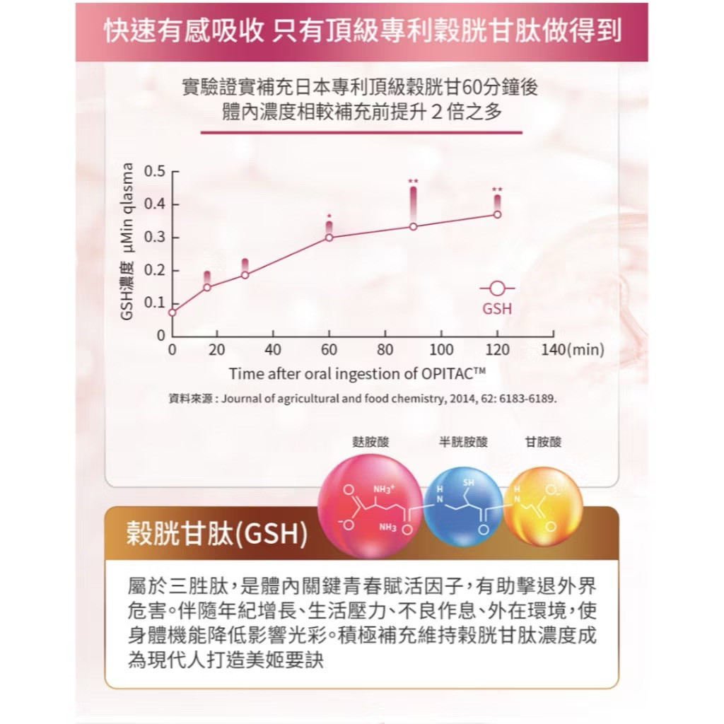 光曜時空膠囊（30粒） 穀胱甘肽 玻尿酸 神經醯胺 余甘子 維生素C E